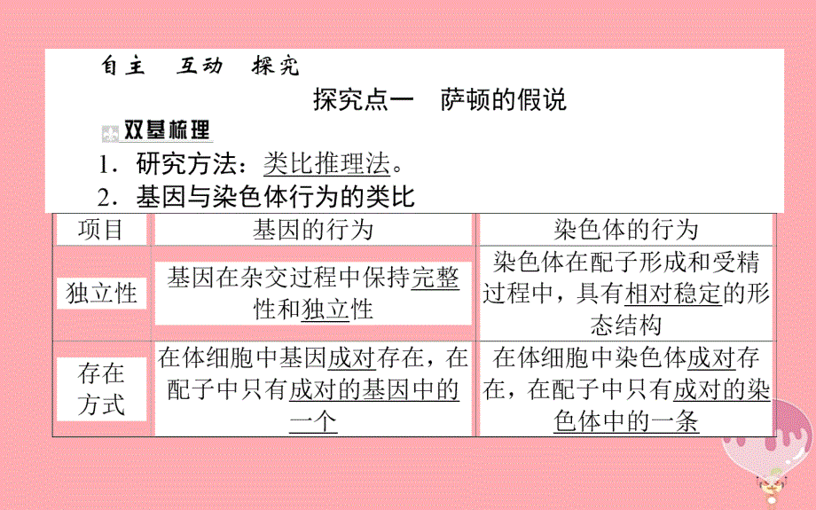 2017_2018学年高中生物第二章基因和染色体的关系2_2基因在染色体上课件新人教版必修2_第4页