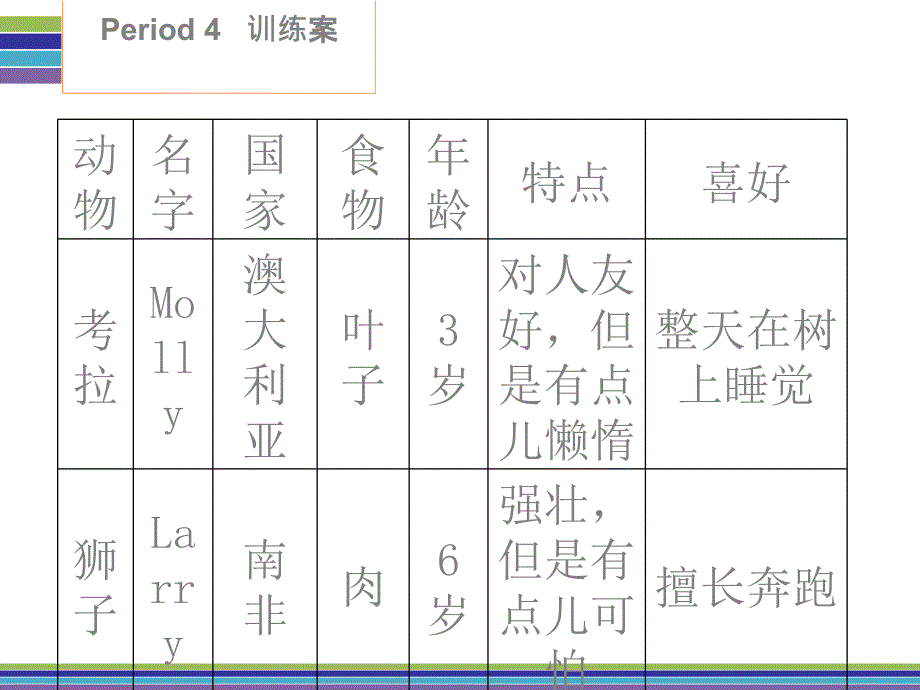 2017-2018学年七年级英语下册人教新目标版课件：unit 5 period 4    训练案 (writing课本p30)_第3页