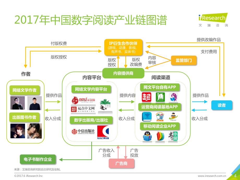 2017年Q1中国数字阅读行业季度报告_第4页