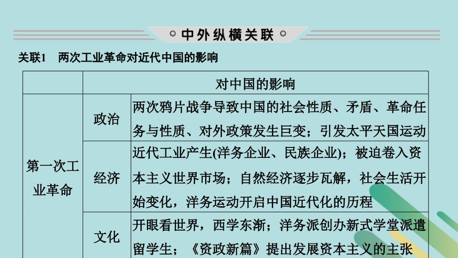 （通史版）2019版高考历史二轮复习 板块二 工业文明时代的世界与中国 板块提升（二）近代中外文明课件_第2页