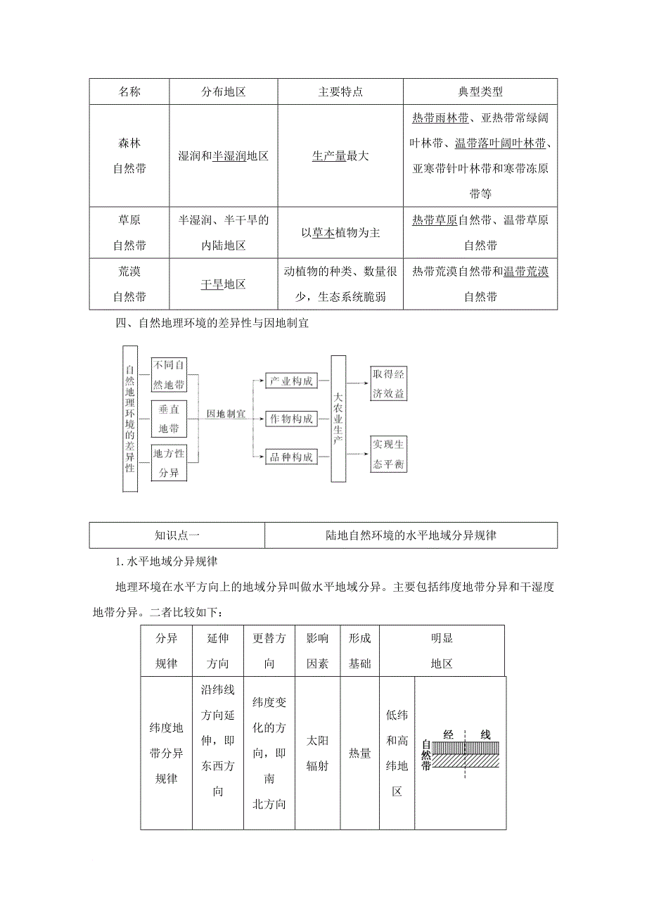 2017_2018学年高中地理第三章自然地理环境的整体性与差异性第三节自然地理环境的差异性习题湘教版必修1_第2页