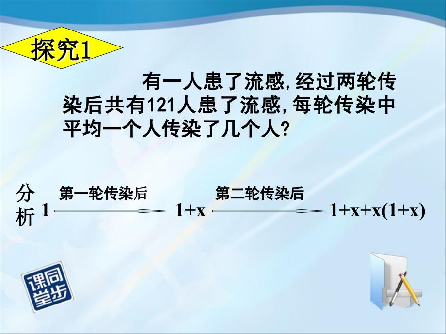 2018届（人教版）九年级数学上册课件：21.3.1实际问题与一元二次方程（一）_第2页