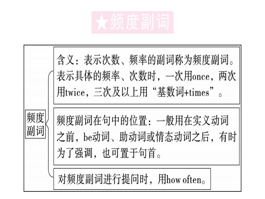 2018秋人教版（河南）八年级英语上册习题课件：unit 2 第三课时_第2页