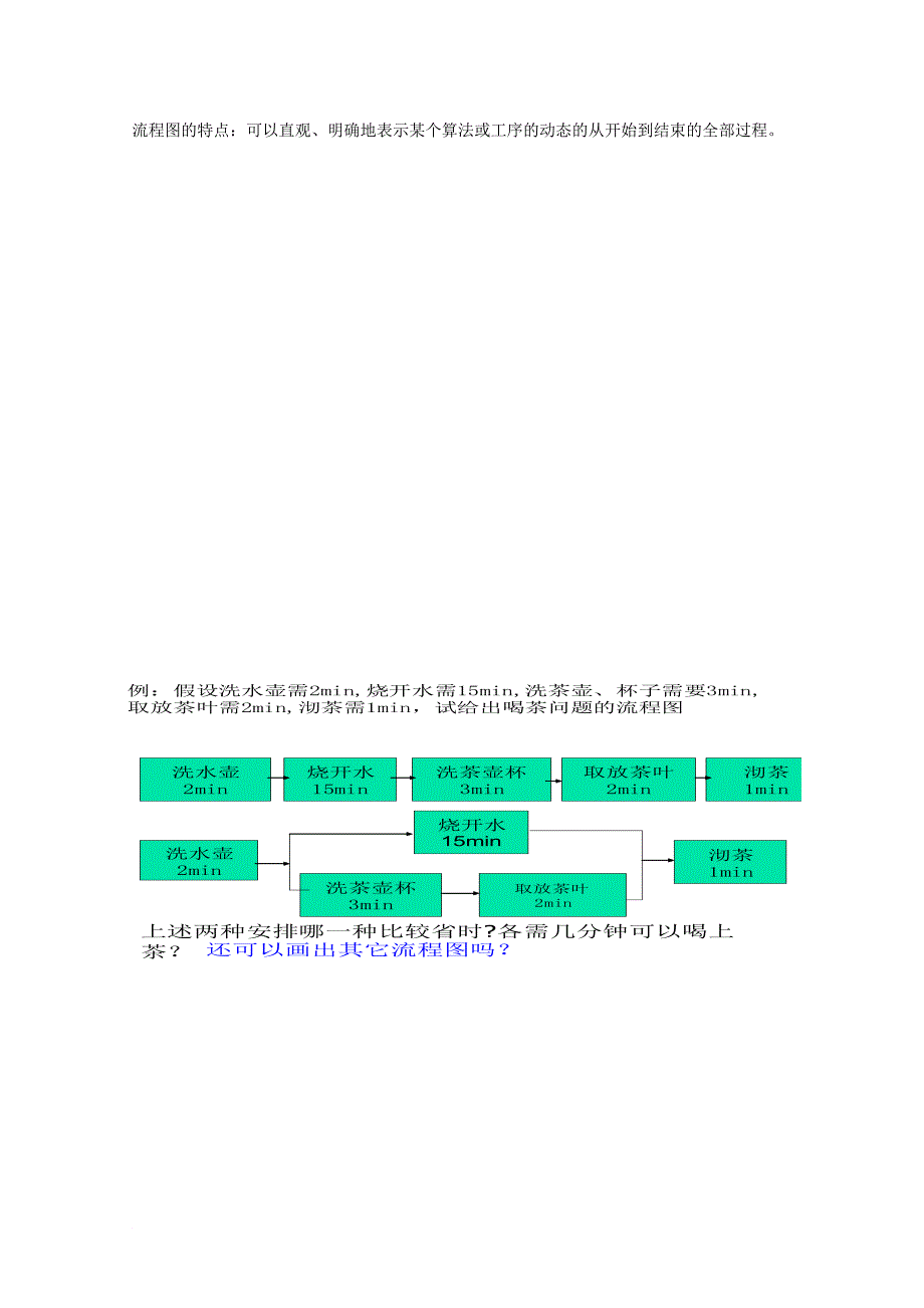 高中数学 第四章 框图 4_1 流程图（2课时）学案（无答案）新人教a版选修1-2_第2页