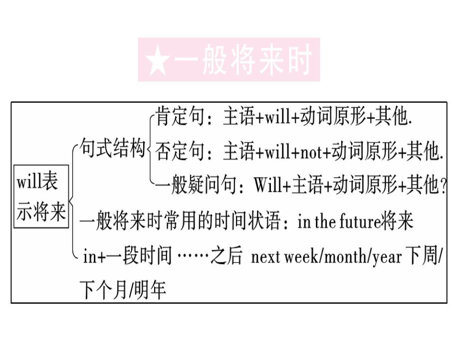 2018年秋八年级（黄冈）英语人教版上册课件：unit 7 第三课时x_第2页