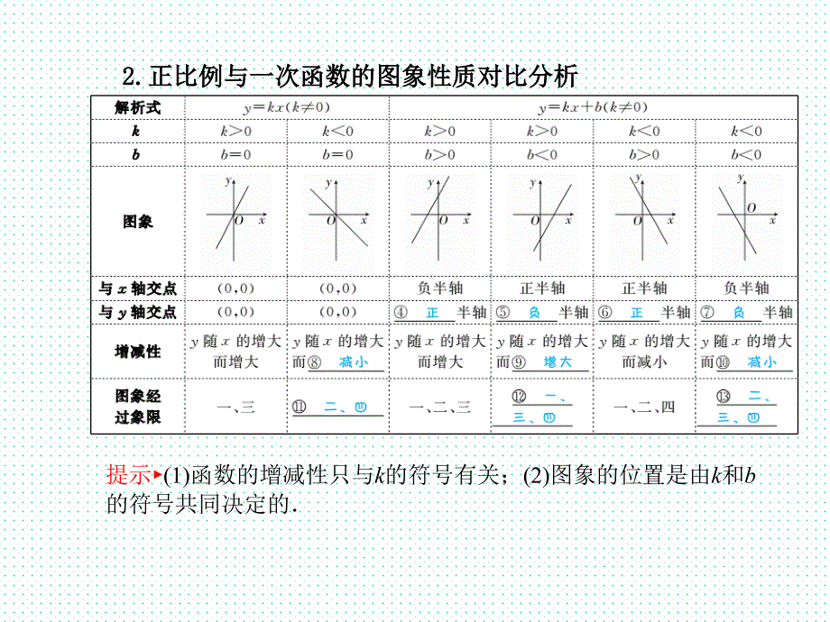 2018年山东省滨州市中考数学复习课件：第3章第10讲 一次函数_第4页