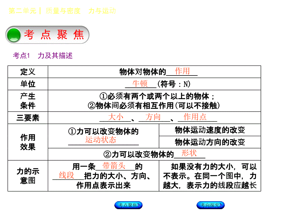 2018年中考物理云南专版教材复习方案（课件）：第8课时　力　弹力　重力　摩擦力_第3页