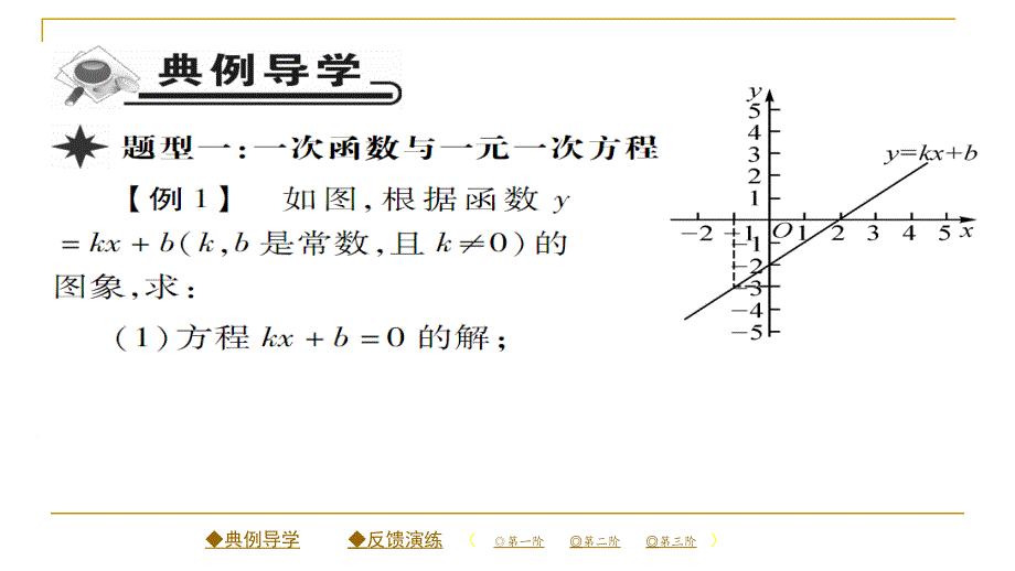 2018春人教版八年级数学下册同步辅导习题课件 19.2.3 一次函数与方程、不等式_第2页