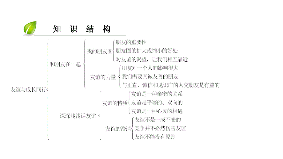 2018秋人教版政治七年级上册课件：第2单元-第4课-第1课时_第3页