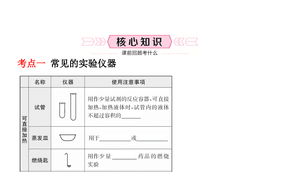 2018年东营市中考化学复习课件：第一单元（二）_第2页