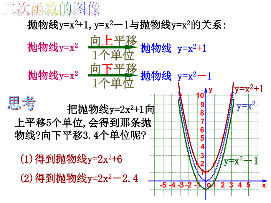 2018人教版九年级数学上册课件：22.1.3二次函数图象和性质（1）_第4页