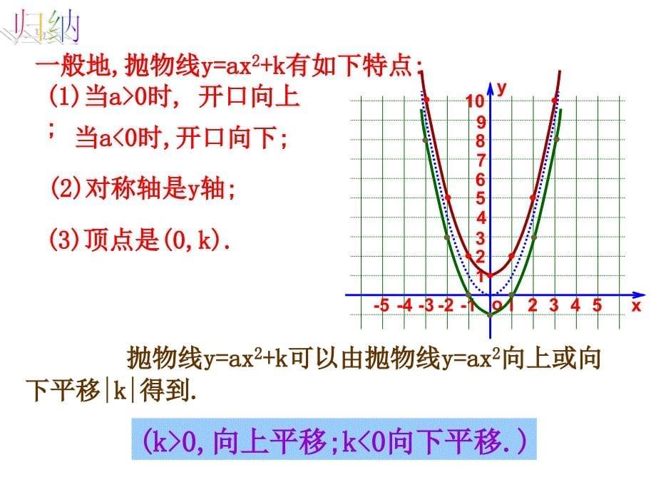 2018人教版九年级数学上册课件：22.1.3二次函数图象和性质（1）_第5页