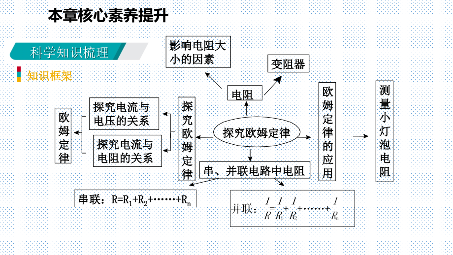 2018秋沪粤版九年级上册物理导学课件：本章核心素养提升_第3页