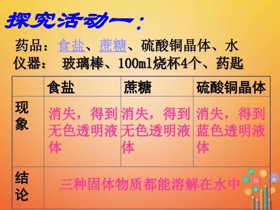 2018届九年级化学下册第九单元溶液课题1溶液的形成第1课时课件1新人教版_第3页