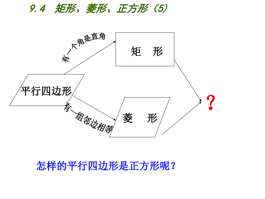 2018春八年级（苏科版）数学下册课件：9.4  矩形、菱形、正方形（5）_第2页