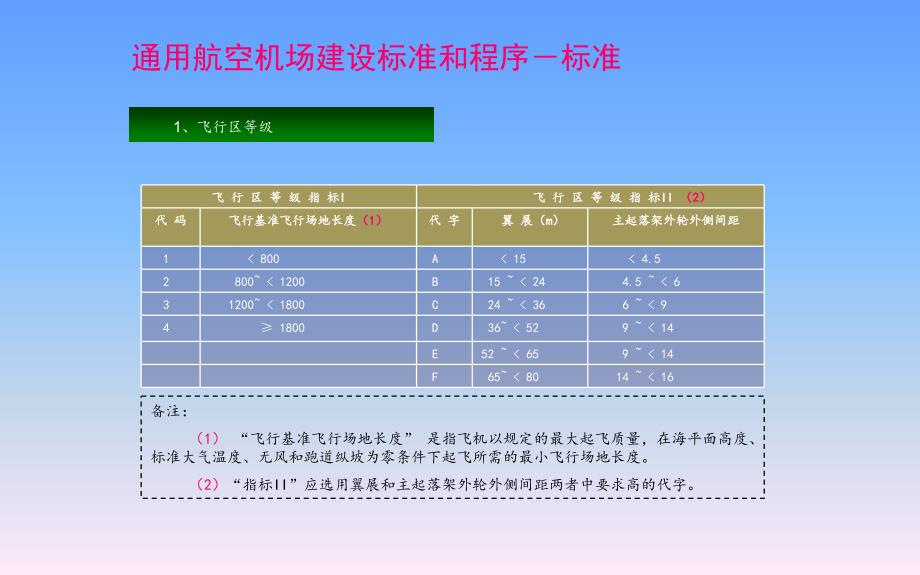 通用航空机场实用版机场建设和报建流程_第4页