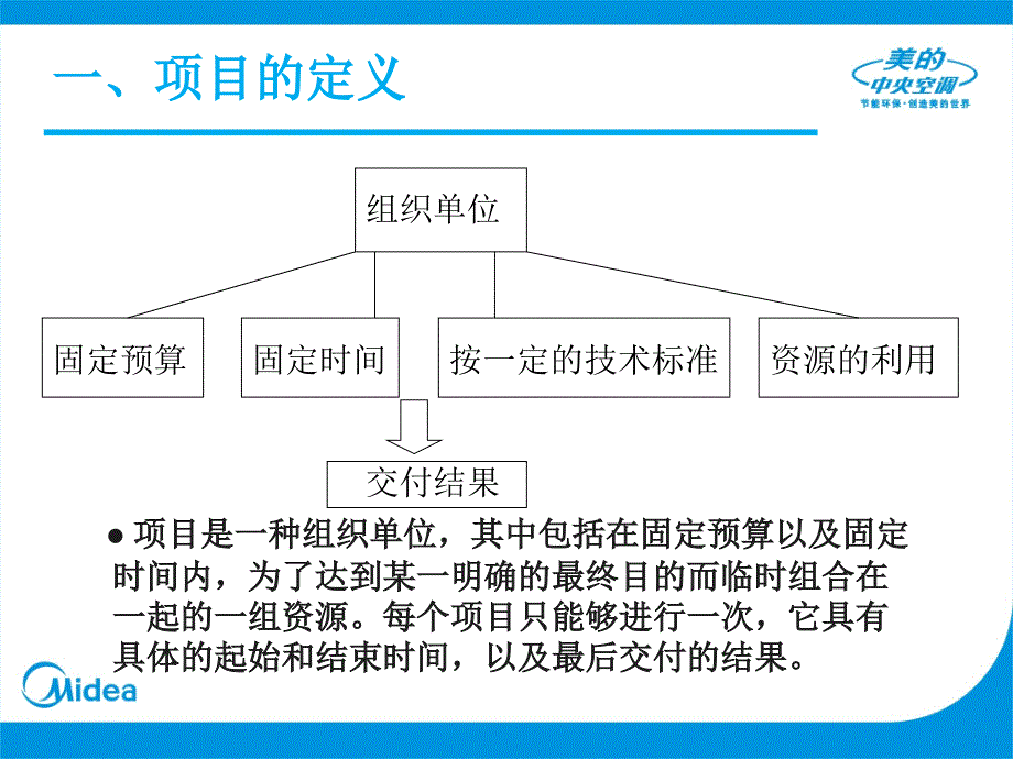 项目管理亮点及经验总结_第3页