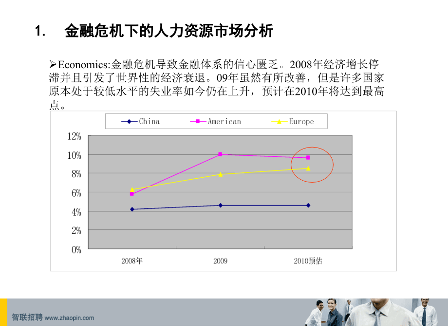 招聘甄选与面试技巧_第3页