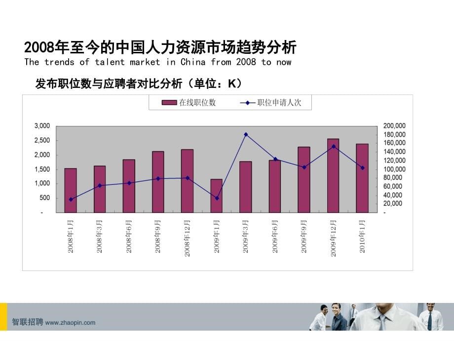 招聘甄选与面试技巧_第5页