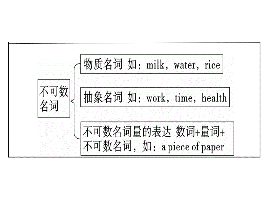 2018年秋八年级（黄冈）英语人教版上册课件：unit 8 第三课时x_第3页