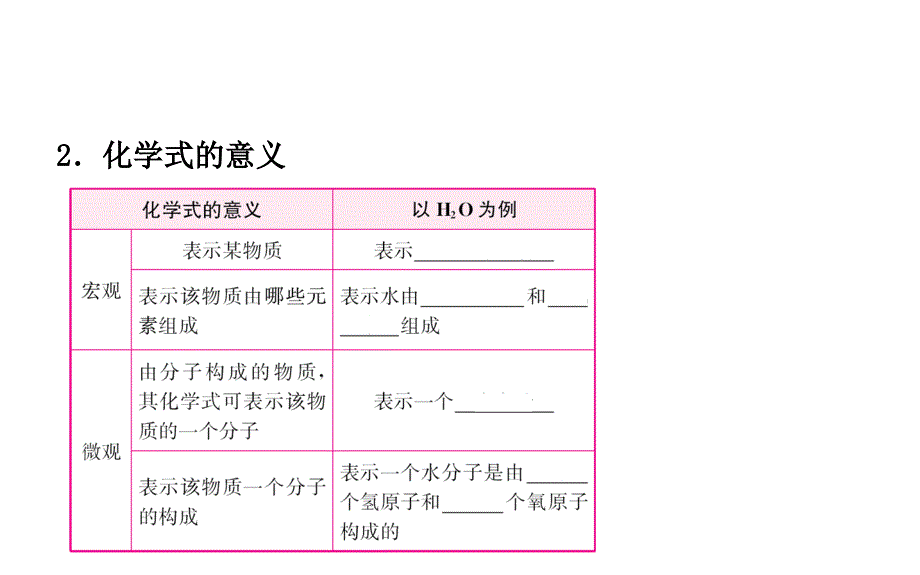 2018年东营市中考化学复习课件：第四单元 (二)_第3页