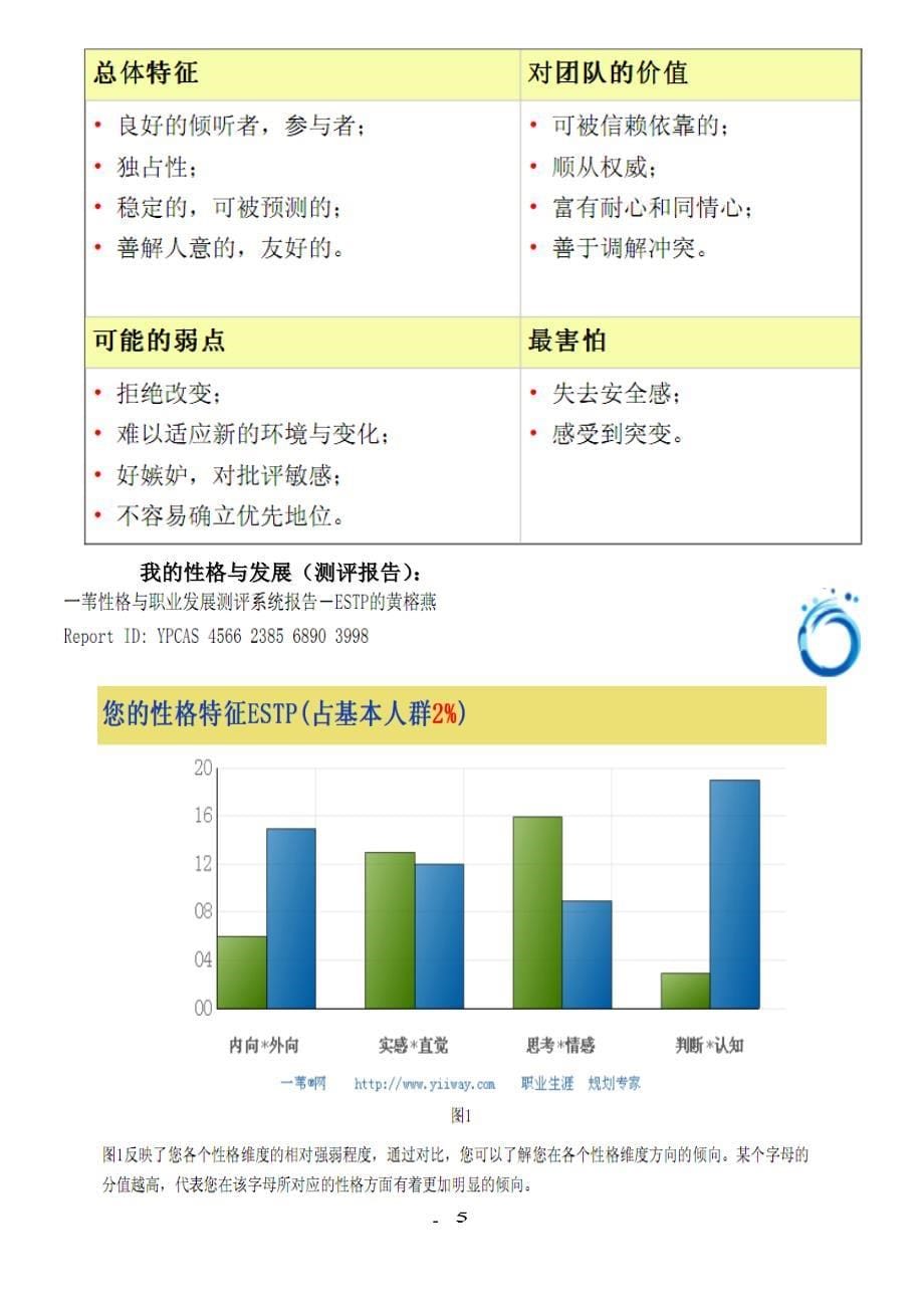 行政管理专业的职业生涯规划书_第5页