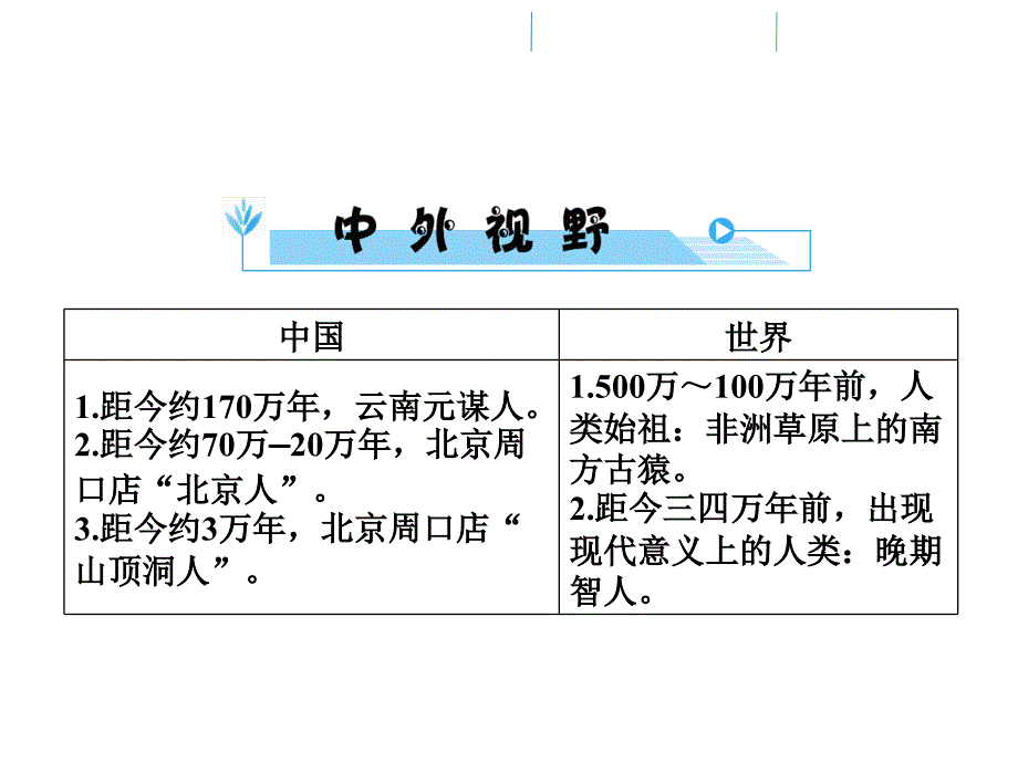 2018年中考历史（北师大版）总复习全程突破配套（课件）：模块1 主题1_第4页