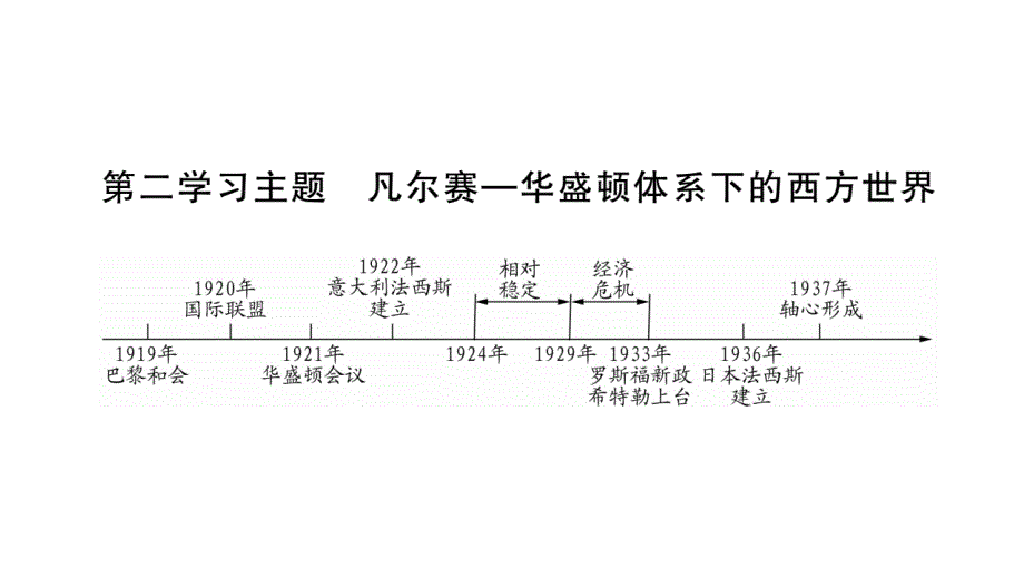 2018中考四川（达州版）历史复习课件： 世界现代史 第2学习主题 (共41张ppt)_第1页