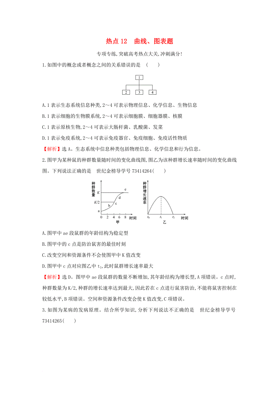 高考热点专项练12 曲线、图表题 新人教版_第1页