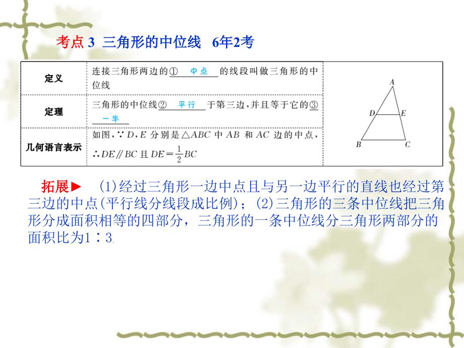 2018年山东省滨州市中考数学复习课件：第5章第17讲多边形与平行四边形_第4页