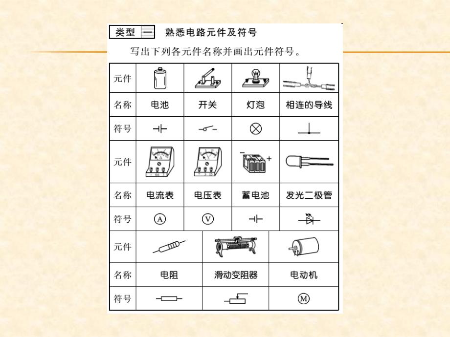 2018秋人教版（贵州专版）九年级物理全册习题课件：专题训练四  连接电路 画电路图_第2页