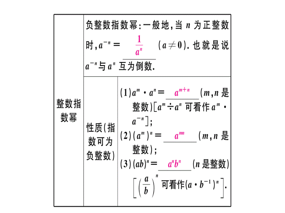 2018年秋人教版（江西）八年级数学上册习题课件：15.2.3  第1课时  负整数指数幂x_第3页