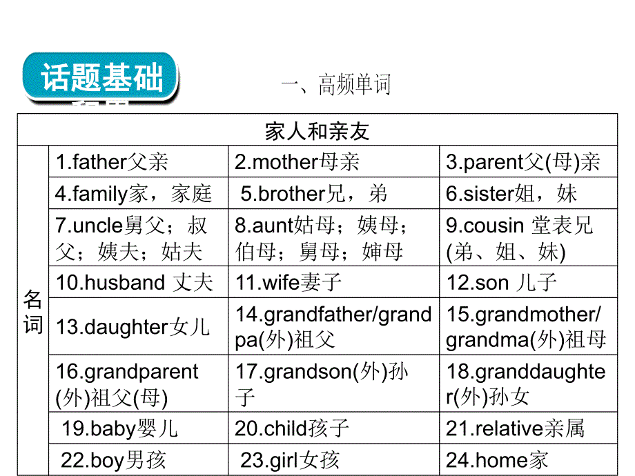 2018年广东中考英语（人教版）总复习课件：第3部分 话题语篇训练 第2节_第4页