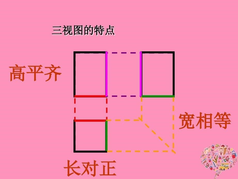 高考数学一轮复习 59 三视图与表面积、体积课件_第5页