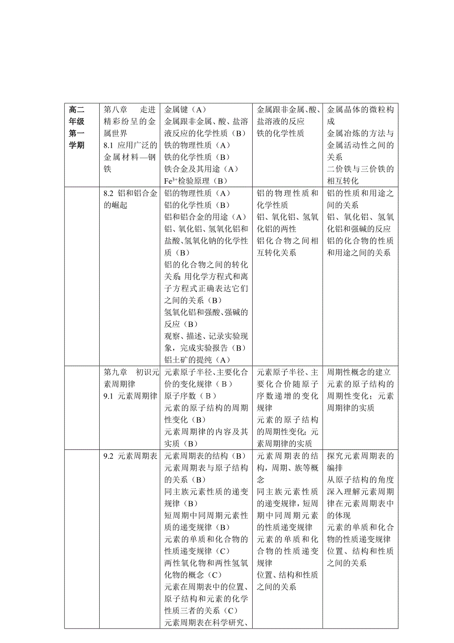 高二化学——应用广泛金属材料_第2页