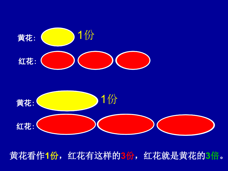 倍认识(刘松)_第3页