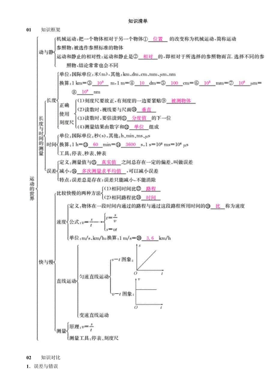 2018秋期八年级沪科版物理练习：第2章 知识清单_第1页