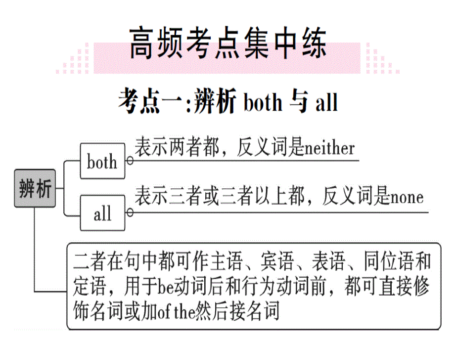 2018秋八年级（安徽）英语人教版上册课件：unit 3 self checkx_第2页