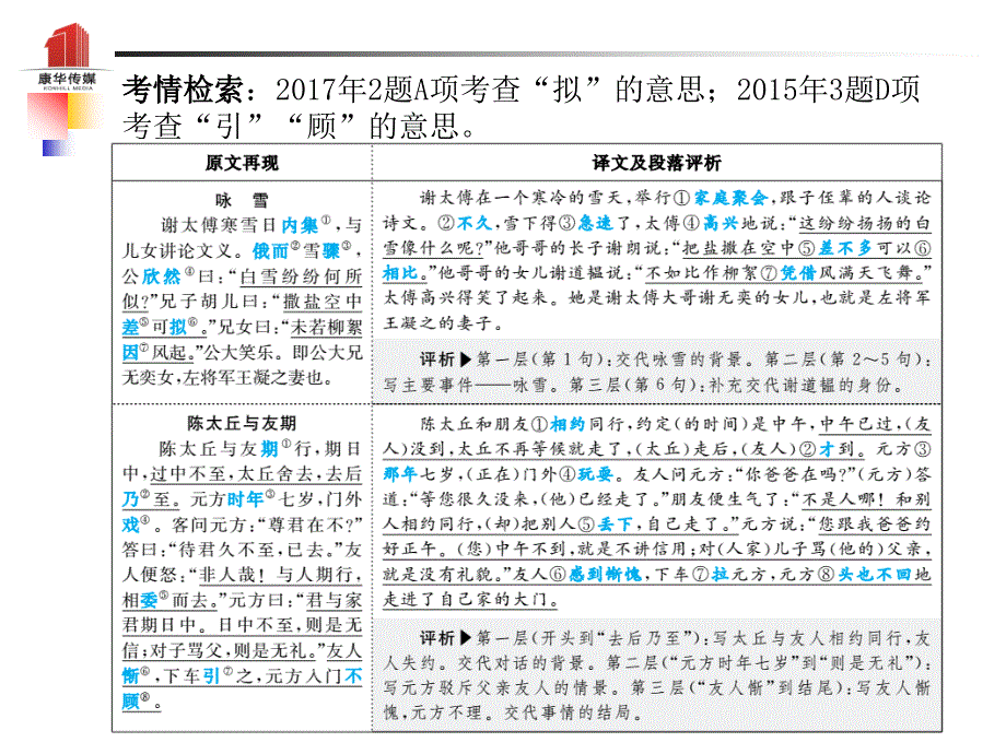 （泰安专版）2018年中考语文 第一部分 系统复习 成绩基石 七上 文言文课件_第3页