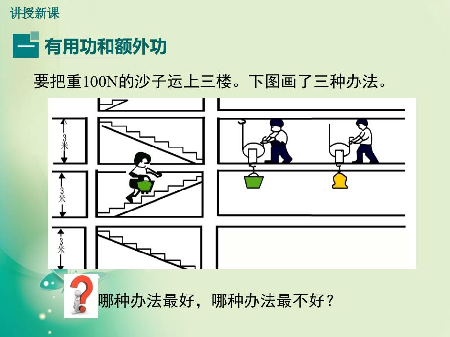 2017-2018八年级下册教科版物理教学课件：11.4  机械效率_第4页