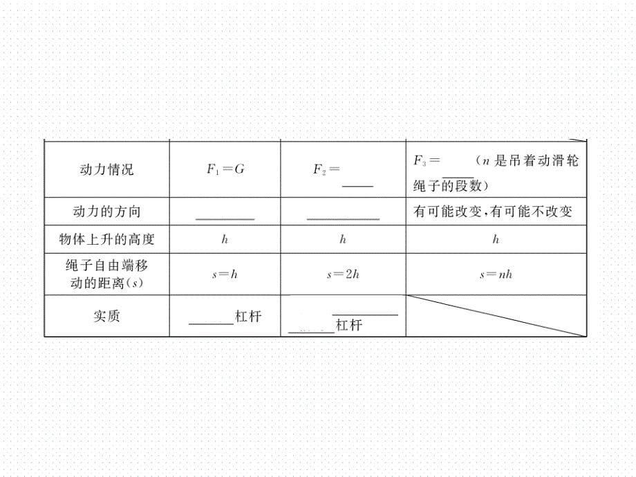 2018年春沪科版八年级物理导学课件10.第十章  知识梳理_第5页