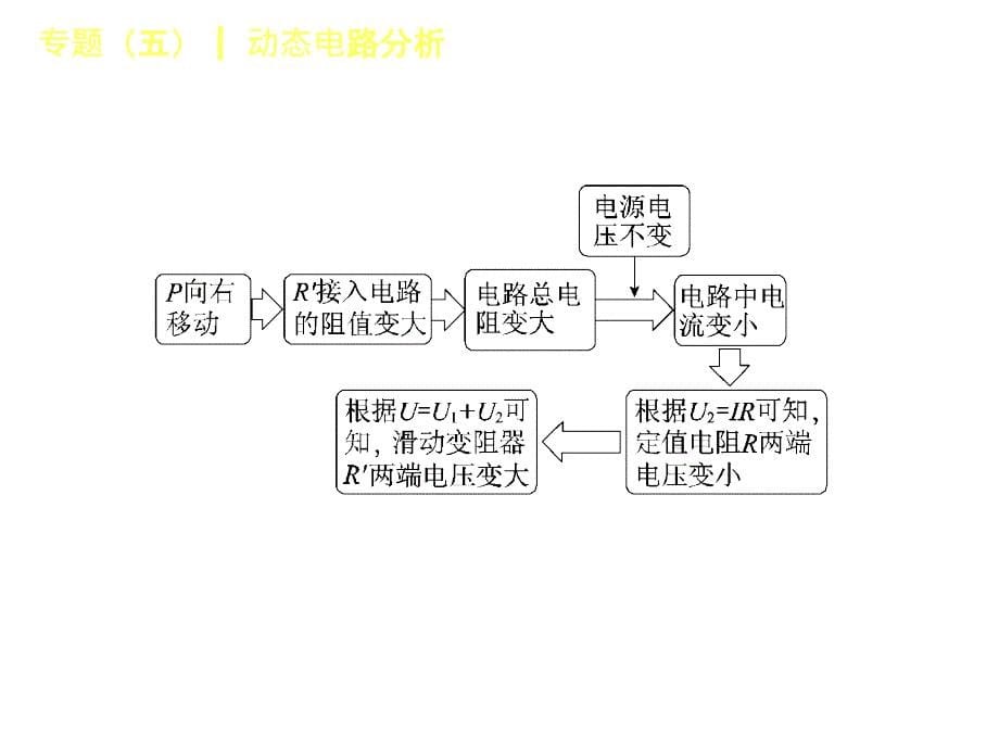 2018年中考物理包头专版复习方案（课件）：专题(五)　动态电路分析_第5页