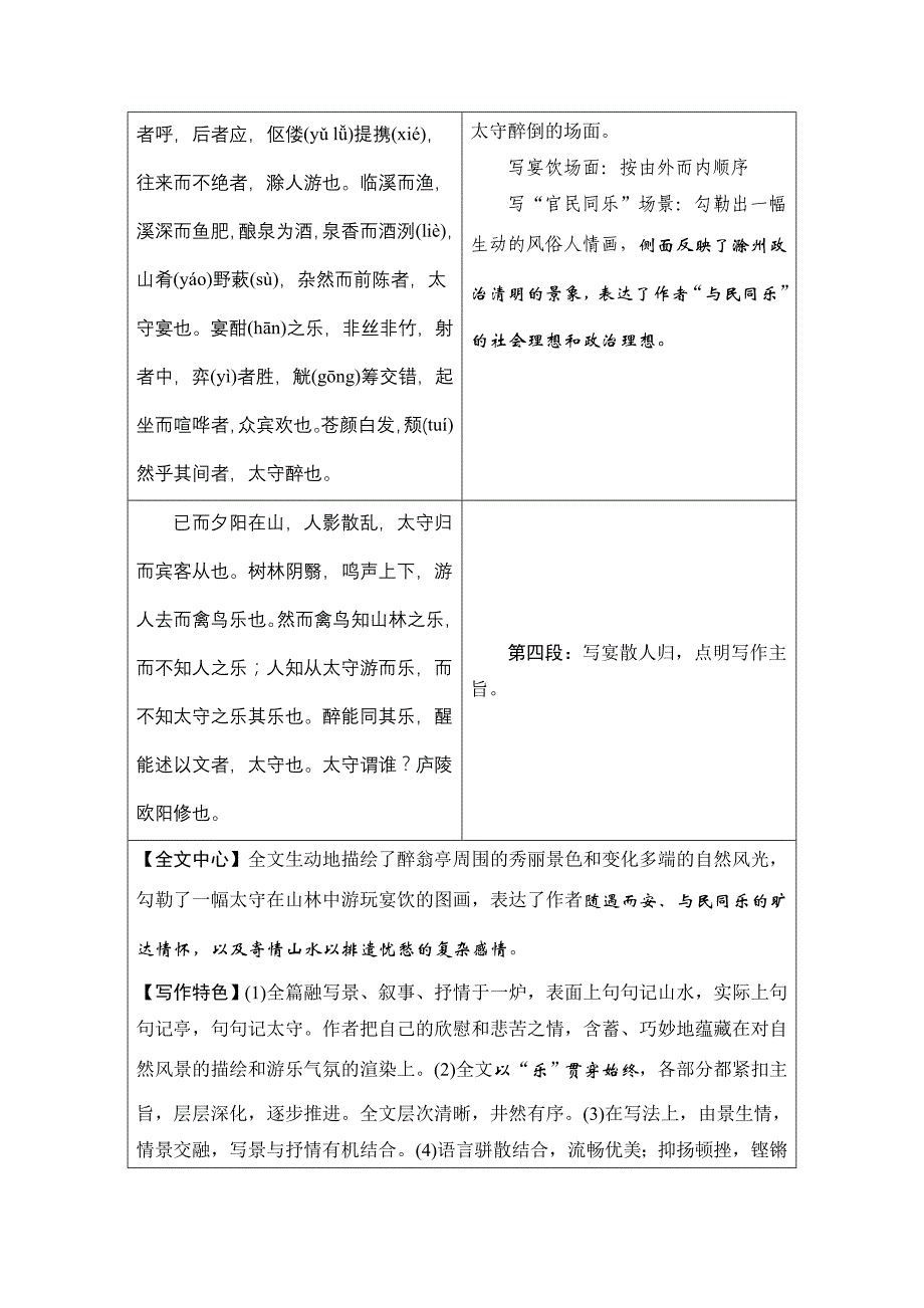 2018版中考面对面初中（湖南）语文复习练习：第27篇  醉翁亭记_第2页