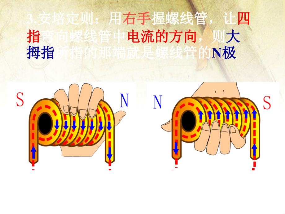 2018年春九年级物理沪科版下册配套课件：17.第三节 科学探究：电动机为什么会转动_第4页