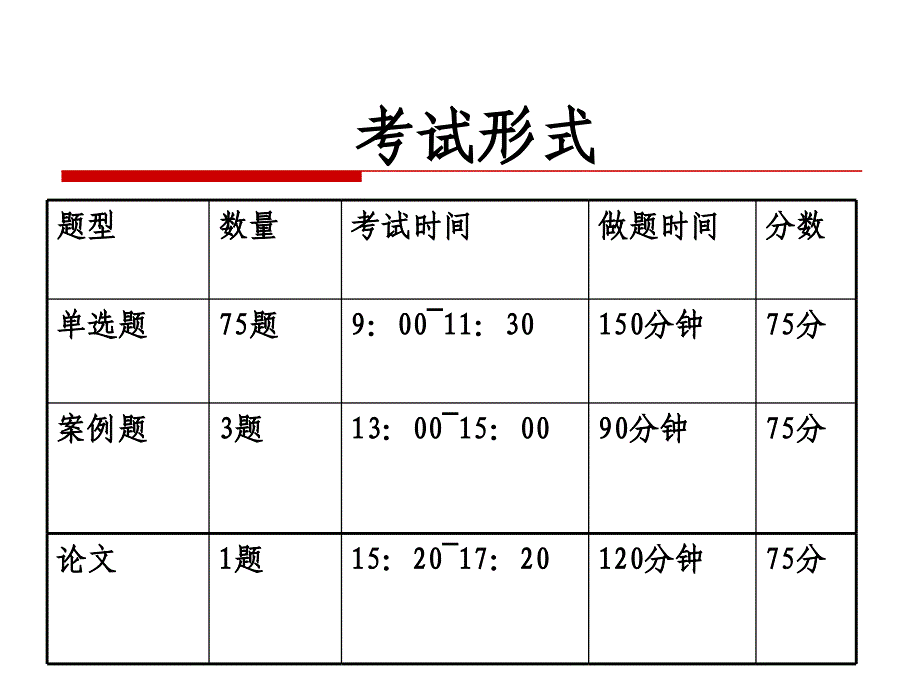 项目经理高级讲义(冲刺)图文_第4页