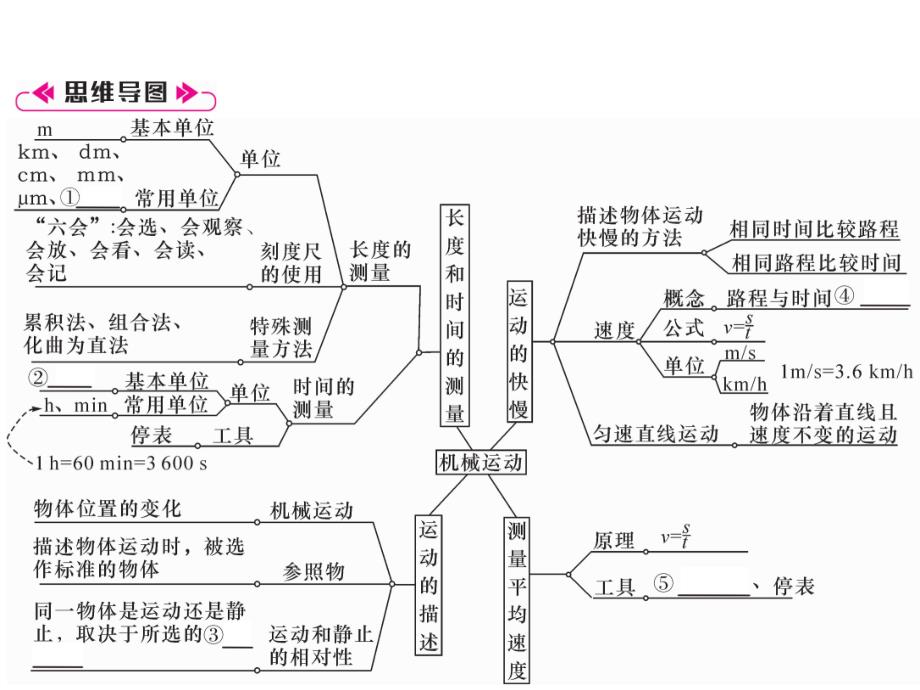 2018秋人教版八年级物理上册作业课件：第一章总结提升_第2页