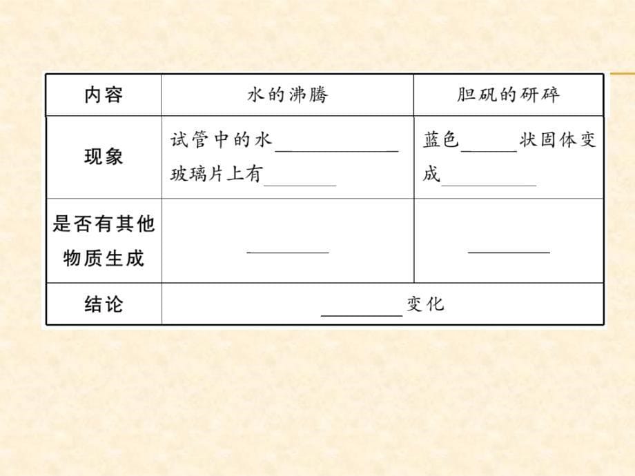 2018秋安徽人教版九年级化学上册作业课件：第1单元 第1课时  化学变化和物理变化_第5页