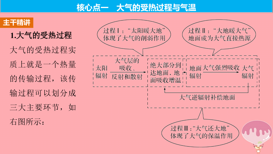 高考地理二轮专题复习 专题三 大气的运动规律课件 新人教版_第4页