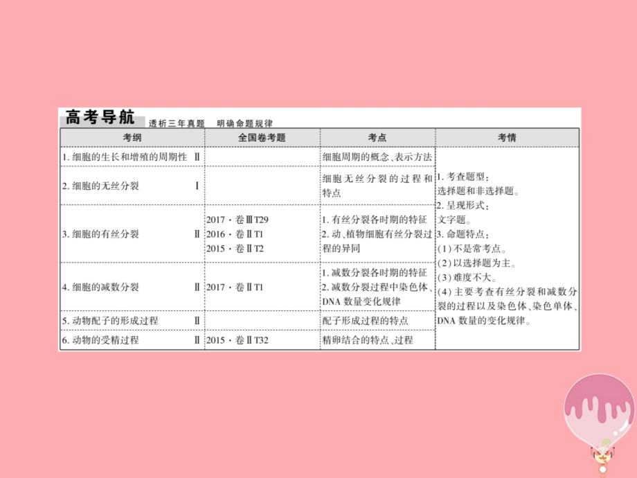 高三生物二轮复习 5细胞增殖与受精作用课件_第4页