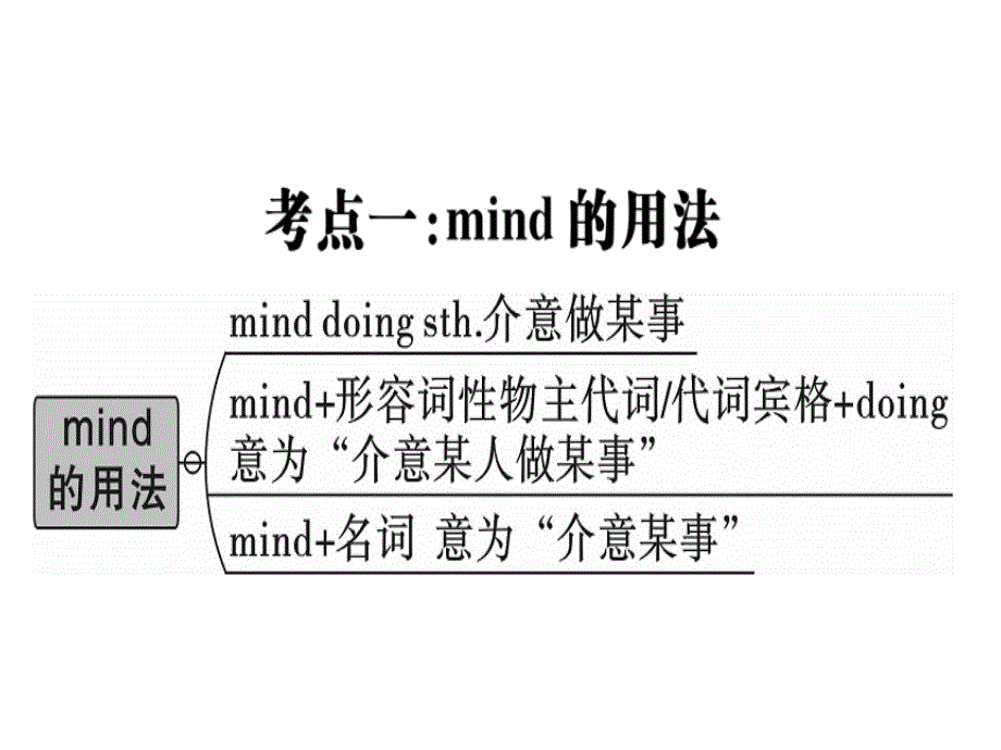 2018年秋八年级（黄冈）英语人教版上册课件：unit 5 self checkx_第2页